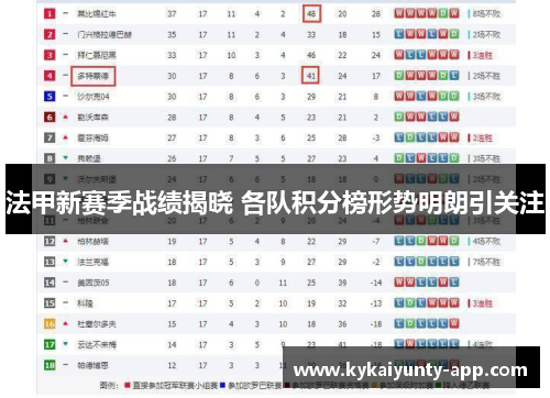 法甲新赛季战绩揭晓 各队积分榜形势明朗引关注
