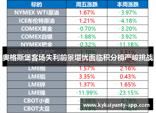 奥格斯堡客场失利前景堪忧面临积分榜严峻挑战