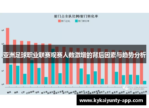 亚洲足球职业联赛观赛人数激增的背后因素与趋势分析