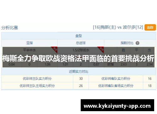 梅斯全力争取欧战资格法甲面临的首要挑战分析